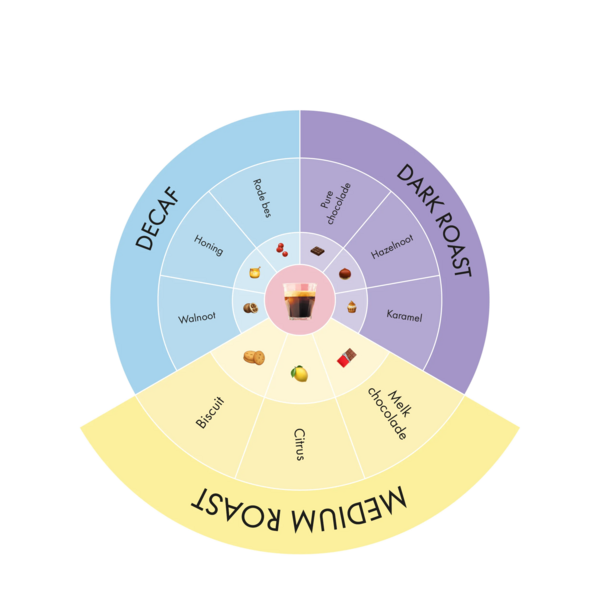 De Koffiejongens - smaakwiel bonen medium roast