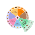 De smaak van de Lungo Extra Forte koffiecups